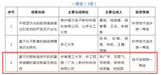華南理工大學(xué)陳廣學(xué)教授團(tuán)隊(duì)研發(fā)穿戴設(shè)備技術(shù)，榮獲2021年度中國(guó)感光學(xué)會(huì)科學(xué)技術(shù)獎(jiǎng)一等獎(jiǎng)